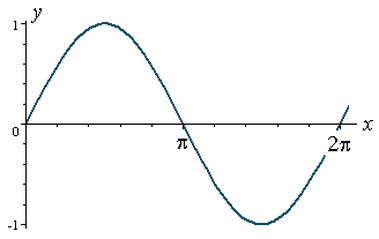 sine function radians